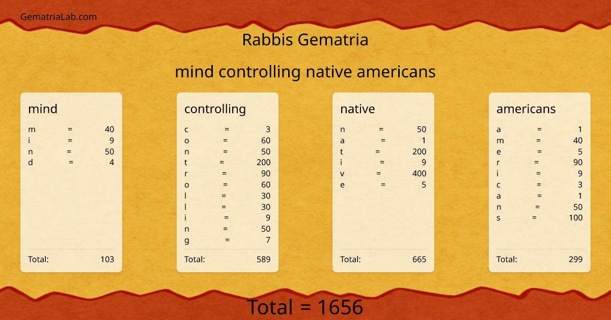 mind controlling native americans in rabbis Gematria
